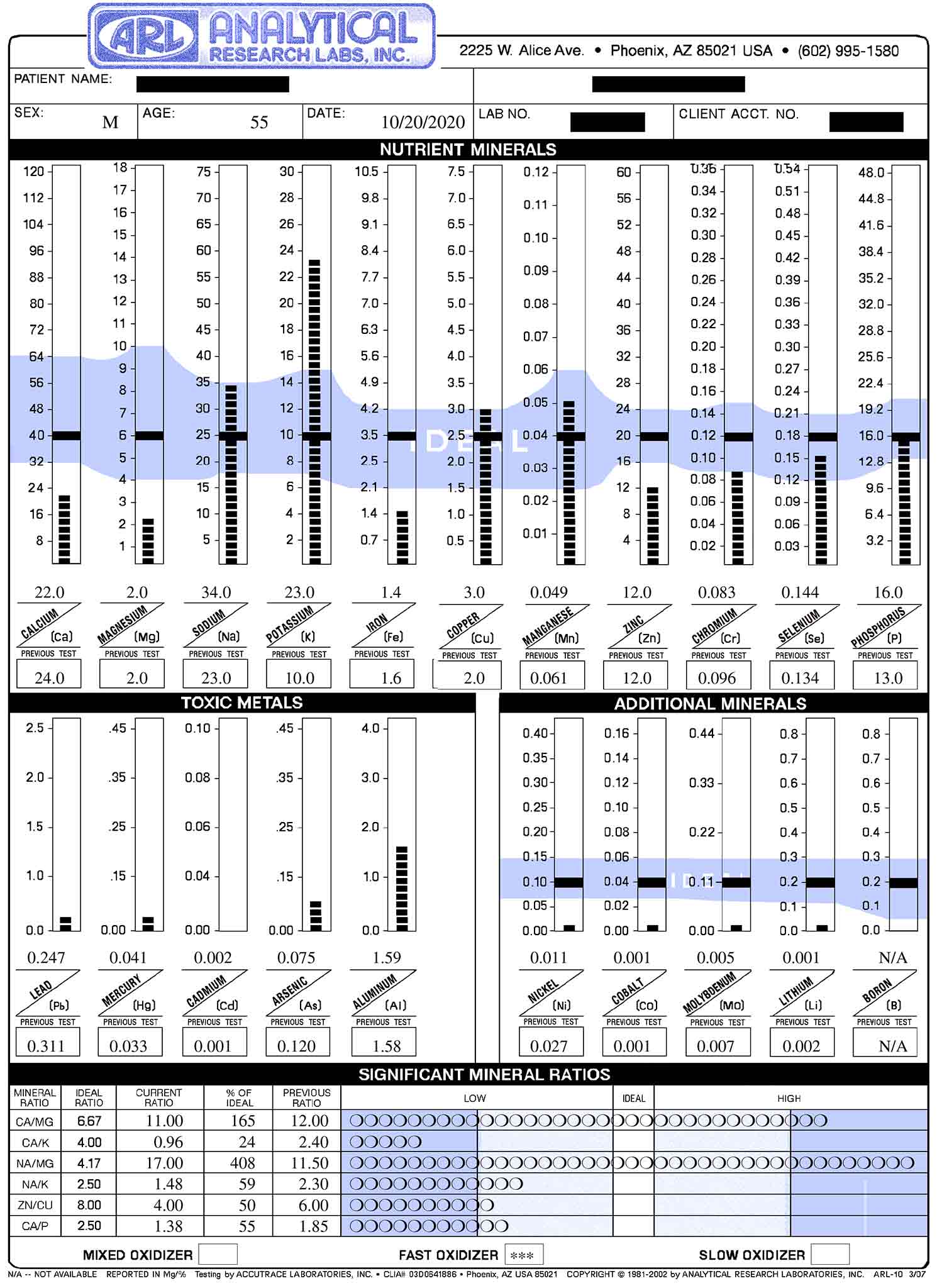 mineral analysis report